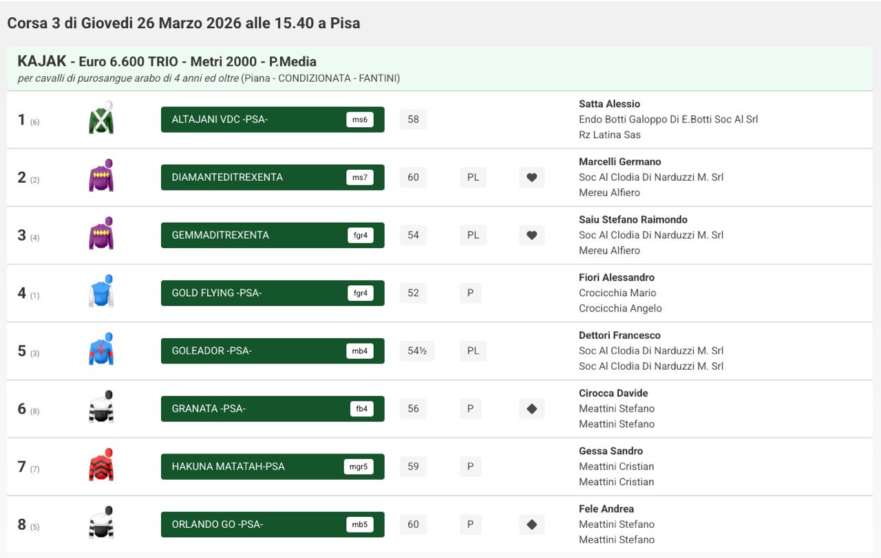 PSA IN PISTA: IL 2026 COMINCIA DA SAN ROSSORE